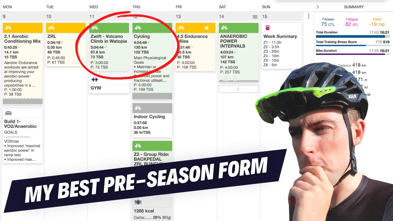 12 Weeks to My BEST Winter Cycling Fitness *Training Analysis*