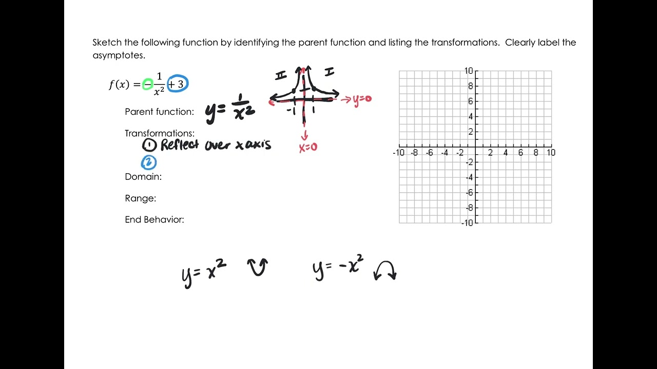 Graphing a Rational Function (Using the Parent Function - The Reciprocal Squared Function)