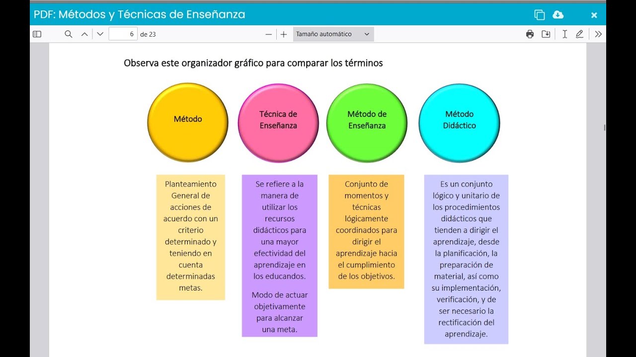 Video Tutorial de la Unidad No. 3 &ldquo;M&eacute;todos y T&eacute;cnicas de Ense&ntilde;anza&rdquo;
