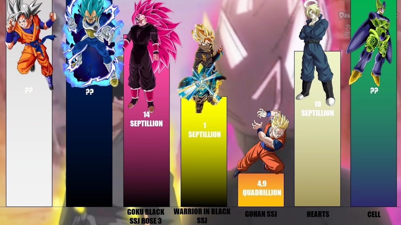 Super Dragon Ball Heroes Ep.37 - POWER LEVELS