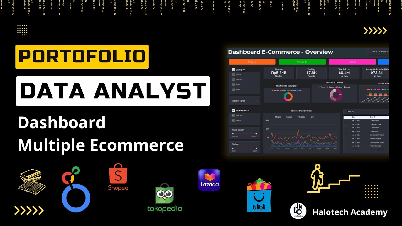 Portofolio Data Analyst : Dashboard Mutliple Ecommerce in Looker Studio