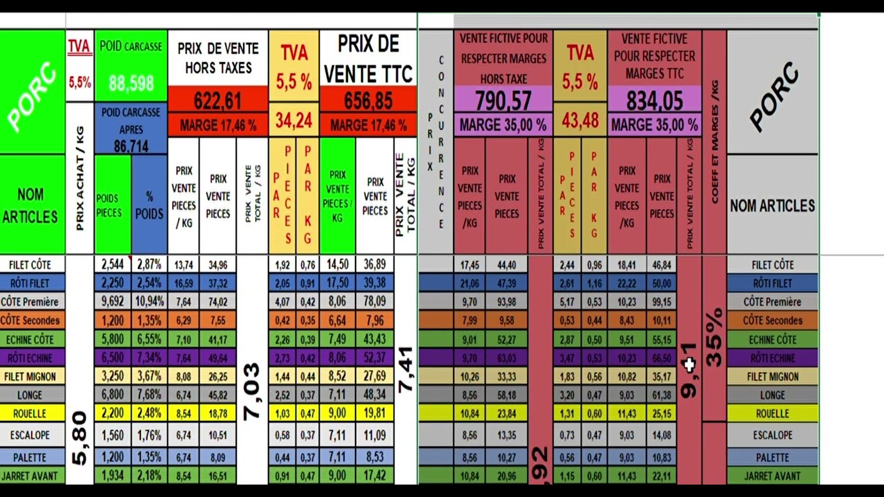 tableau carcasse porc