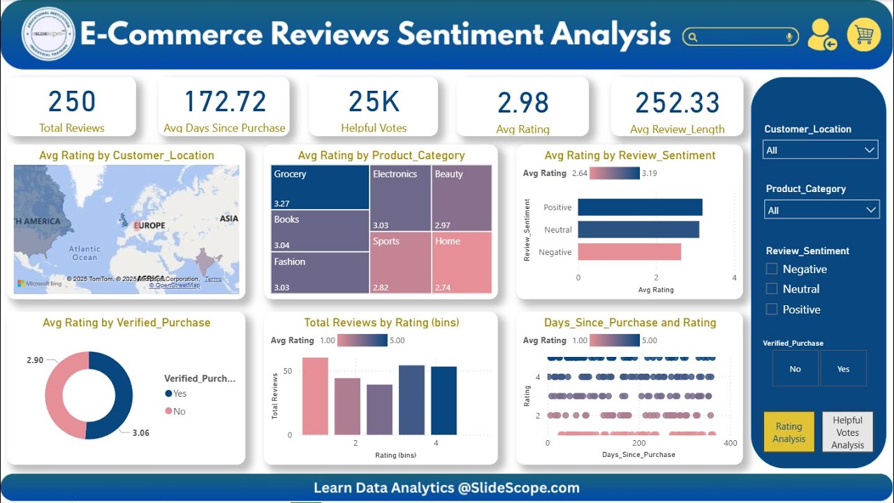 E commerce Customer Reviews Sentiment Analysis - Power BI - Part 1