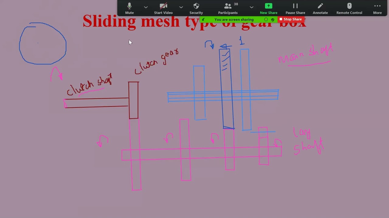 SLIDING MESH GEAR BOX