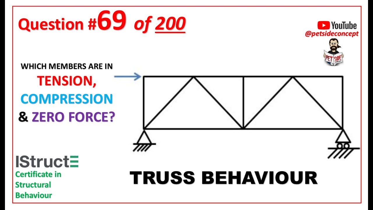 IStructE Certificate in Structural Behaviour  - Question 69 of 200