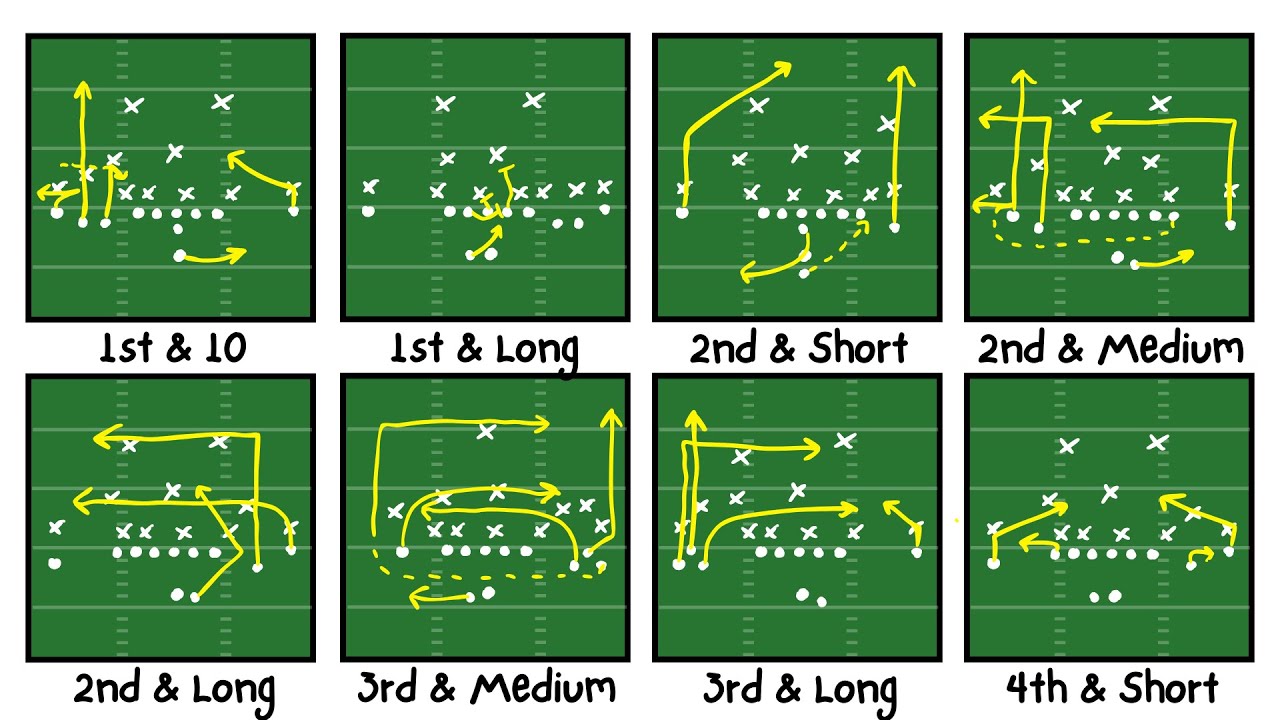 Every Down & Distance Strategy Explained in 18 Minutes