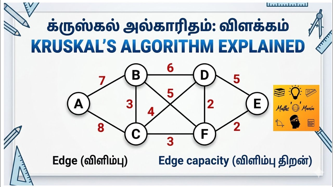 KRUSKAL ALGORITHM to find minimal spanning tree | Tamil