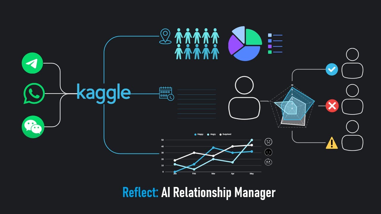 Reflect: Personal AI Relationship Manager
