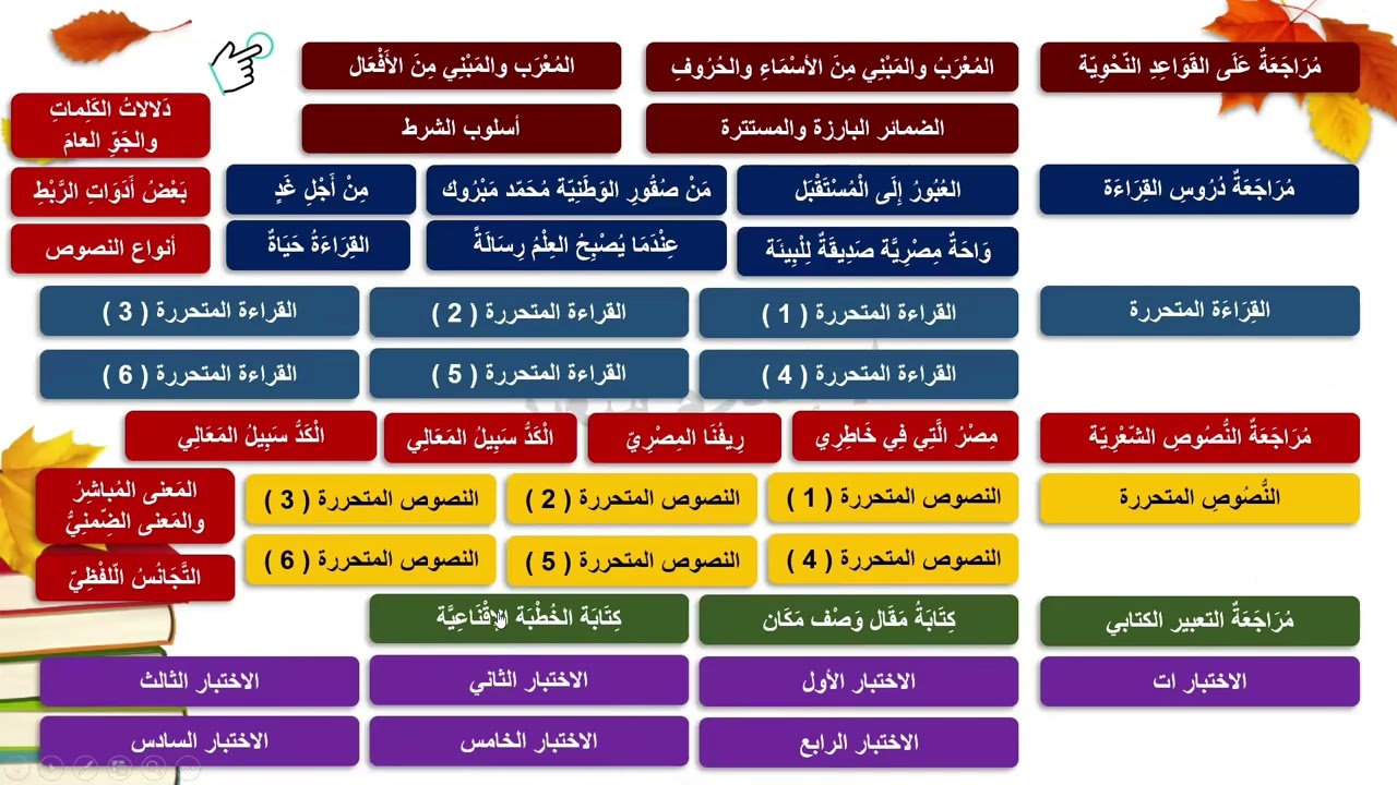 مراجعة ليلة الامتحان للصف الثاني الإعدادي قطع النحو المتوقعة 