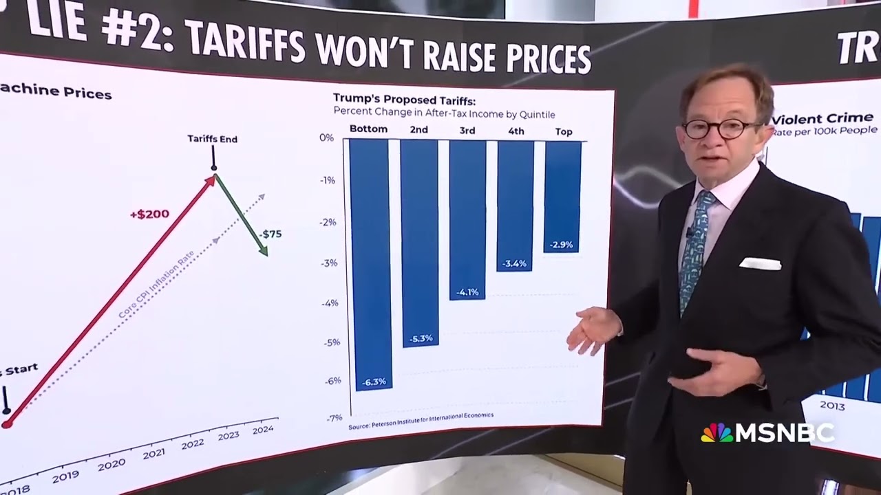 Crime rates and migrant crime fact check on Trump's lies.