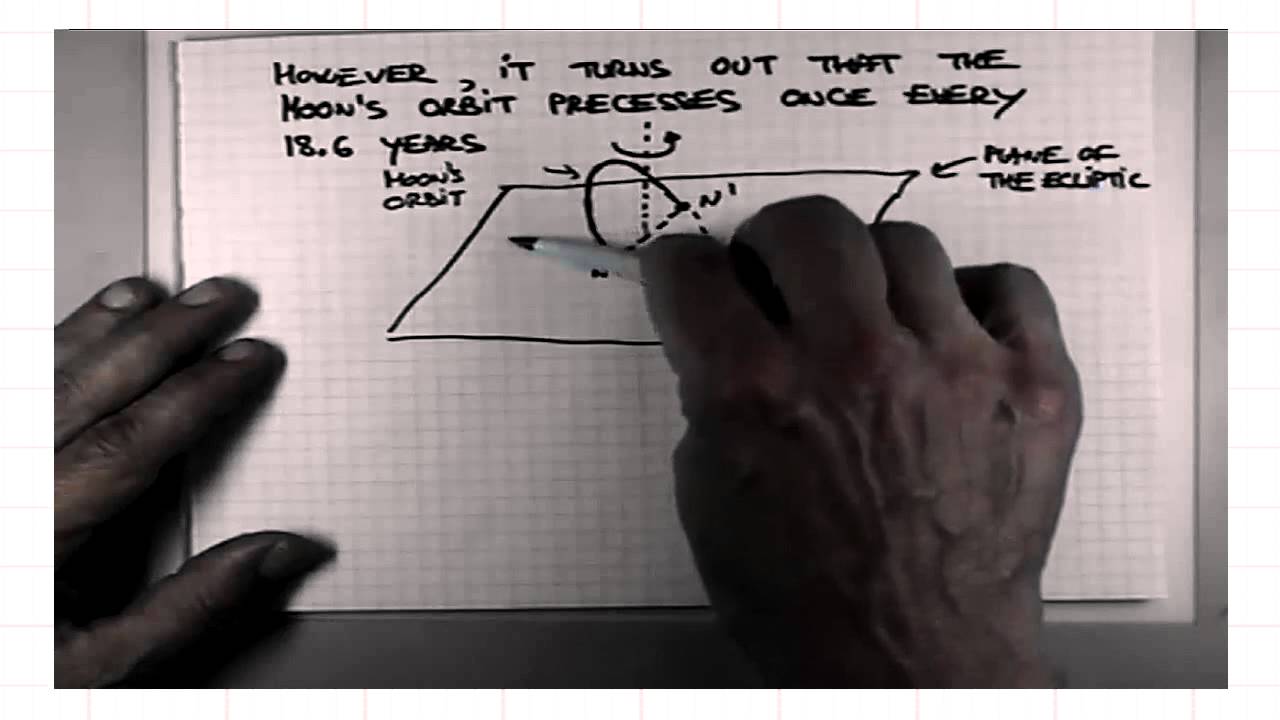 ASTR 1P01, CLIP 43: Precession of the Moon's Orbit