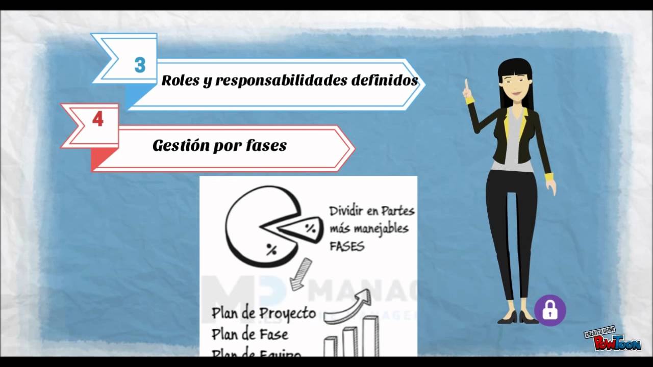 METODOLOGÍA PRINCE2