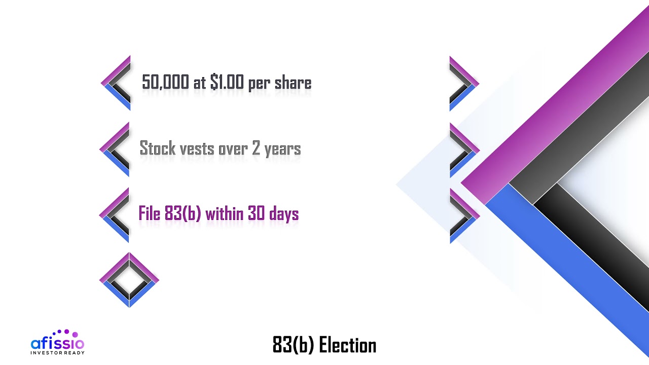 83b Election - How it works and why timing is important.