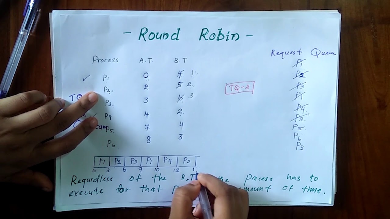 Round Robin Scheduling Algorithm in OS - 6 | Knowledge
