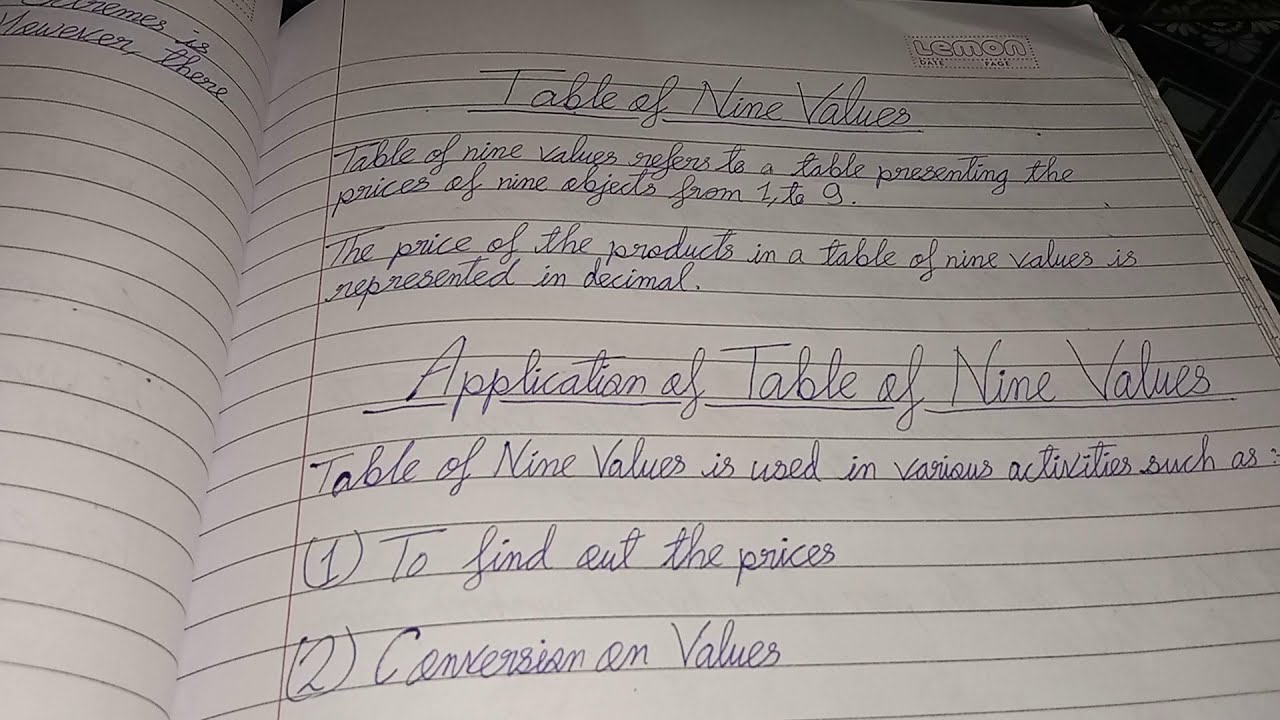 Table of Nine Values Commercial Arithmetic Class XI | Tudo Learning #businessmaths #commerce #shorts