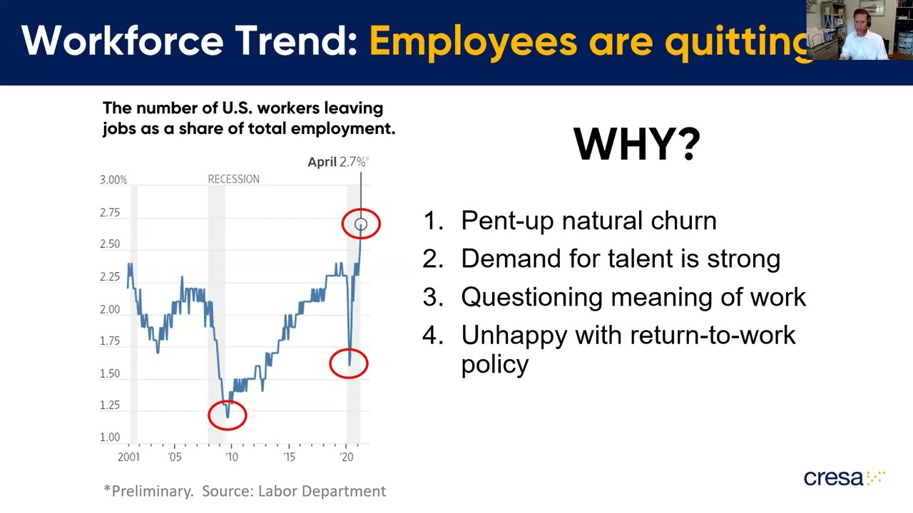Workforce Trend: Why Employees Are Quitting