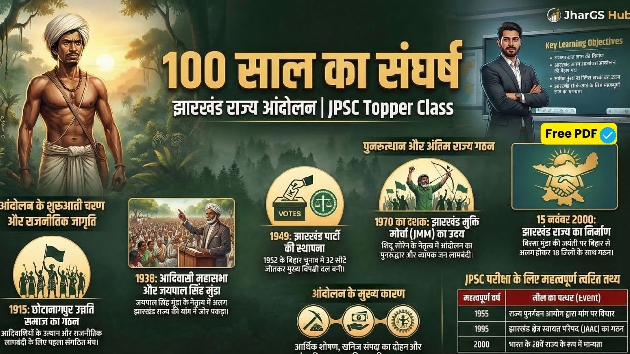 झारखंड राज्य कैसे बना? | Jharkhand State Formation Movement (Complete) | JPSC Jharkhand History