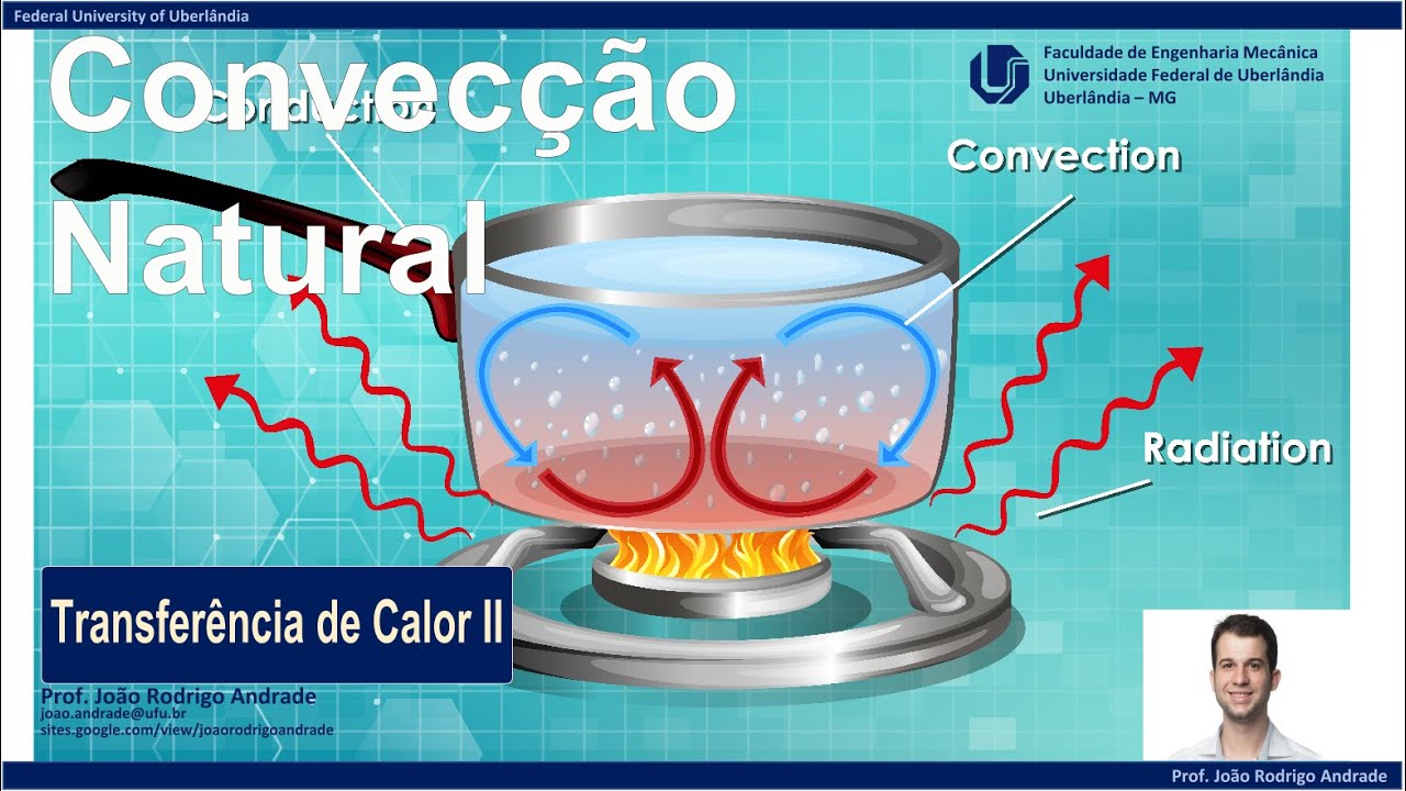 14 - Convecção Natural  - Parte 1/3 - Considerações físicas