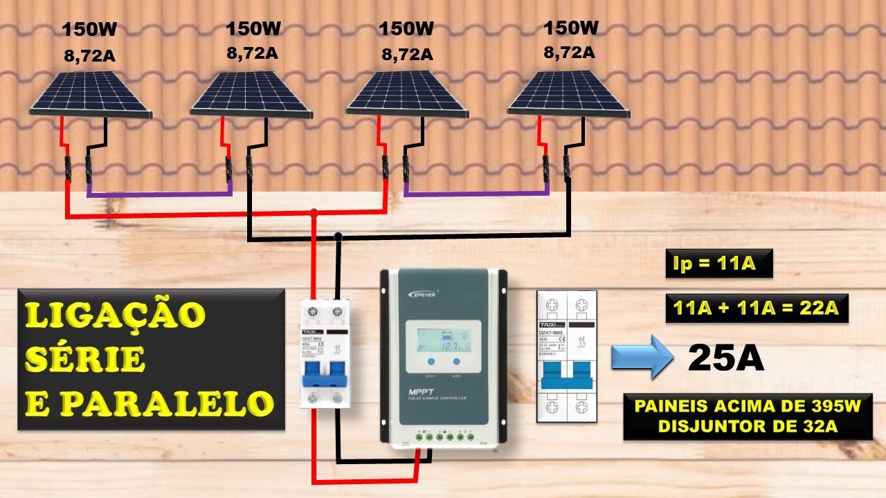 Ligação de Painéis Solares em Série, Paralelo e Série/Paralelo Qual Disjuntor Usar para Painel Solar