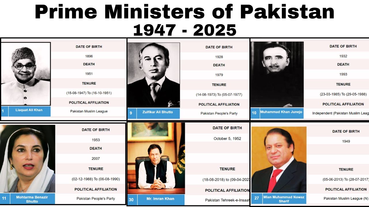 Prime Ministers of Pakistan 1947 to 2025 | List of All Prime Minister of Pakistan from 1947 to 2025