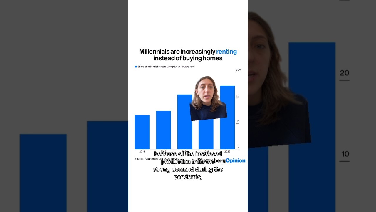 #Millennials, are you #homeowners or will you always #rent? #wealth #economics #housingmarket