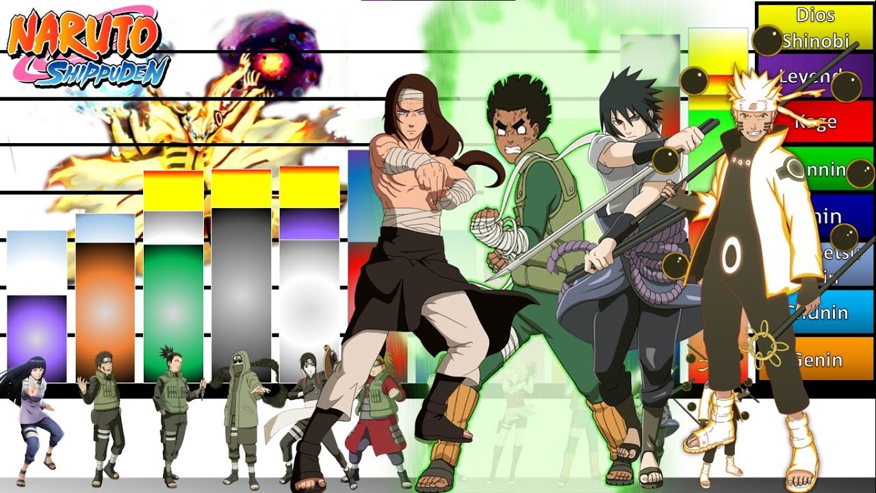 Explicación: Escalas y Niveles de poder de Los ONCE DE KONOHA en GUERRA🔥|Naruto Shippuden |JD Sensei
