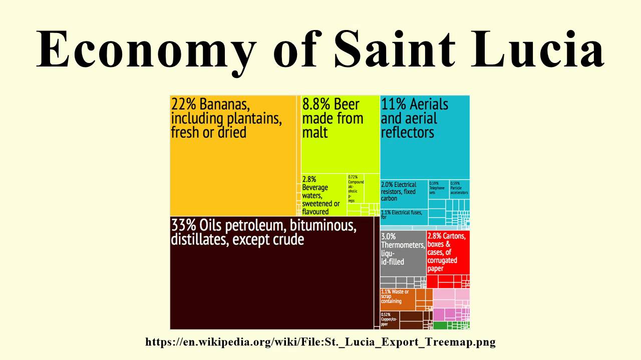 Economy of Saint Lucia