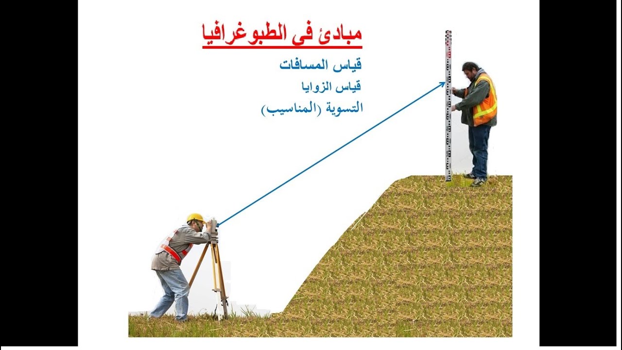 مبادئ في الطبوغرافيا (دراسة الأرضية)