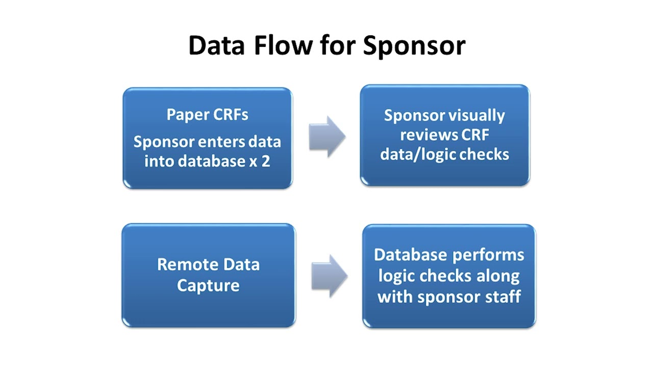 Data Management Overview, Part 4 of 4