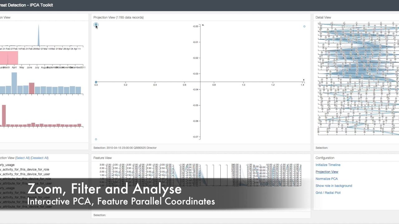 Visualizing the Insider Threat