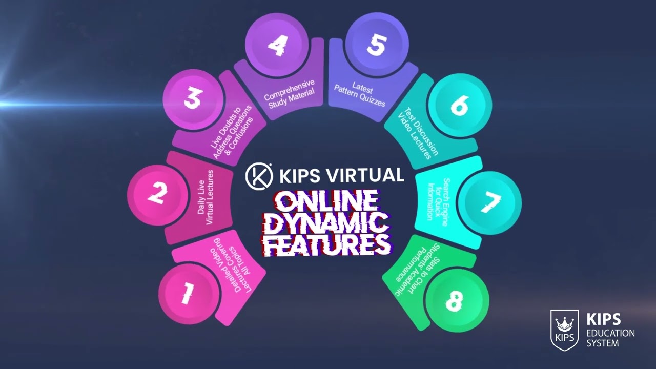 KIPS Virtual | Entry Test Preparation | Online Learning