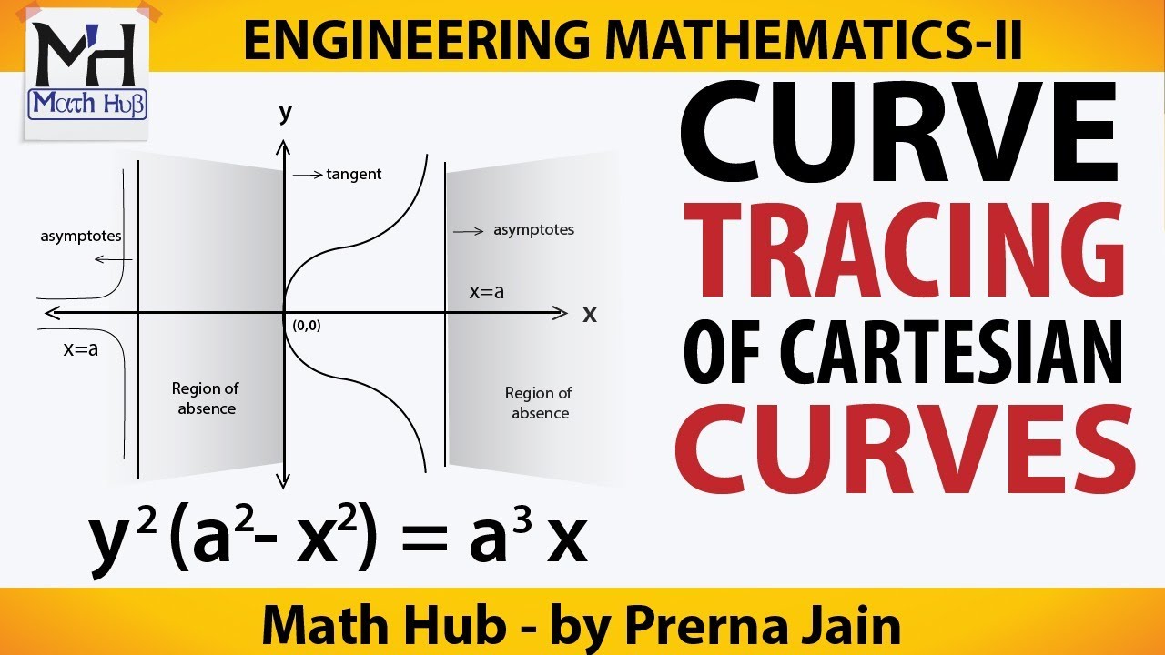#5-Cartesian Curve - easy way to trace