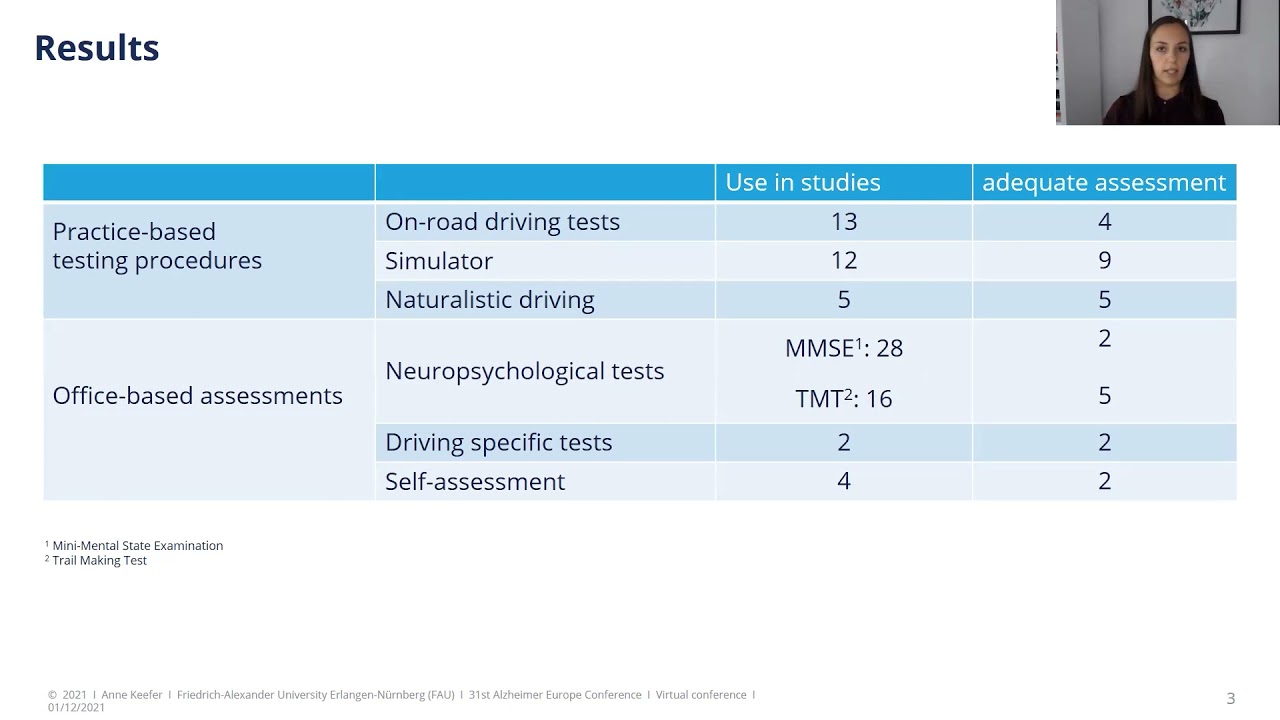 QOP3 30 KEEFER Anne &ndash; Assessing the fitness to drive of people with cognitive impairment a systemati