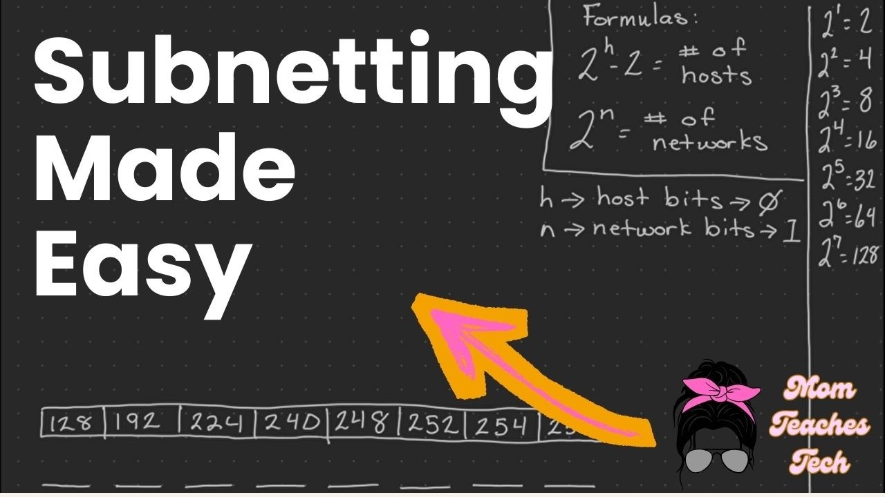 Subnetting Without Memorization (CCNA & Network+)