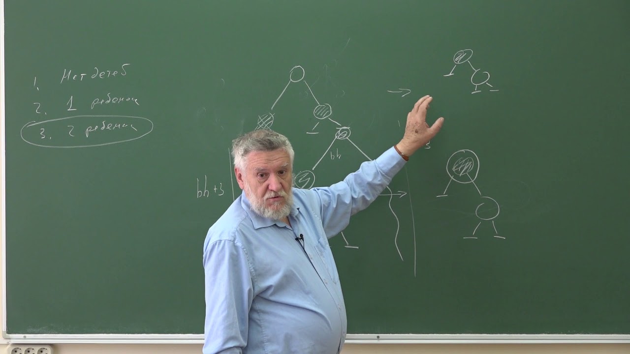 Миронов А. А. - Информатика - 6. Удаление элемента из красно-черного дерева, хэш-таблицы