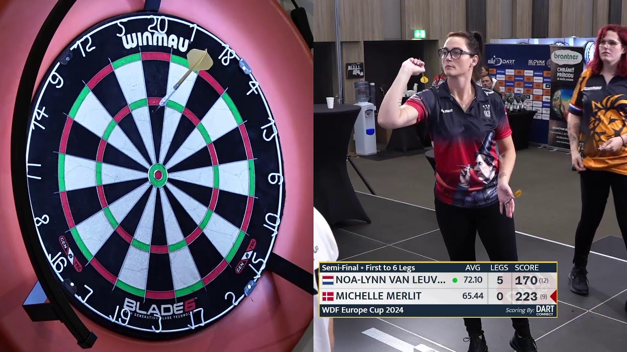 WDF Europe Cup - Day 2