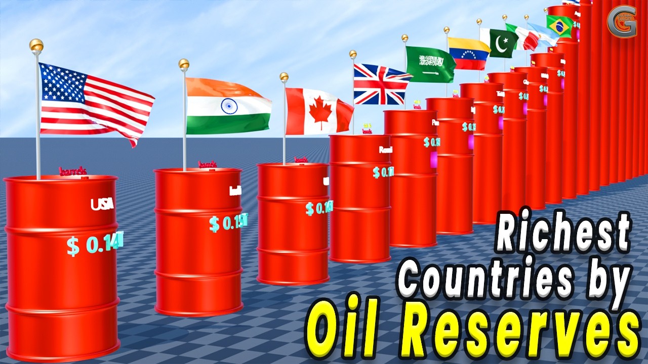 Oil Reserves by Countries 2026 | Global Energy Stats
