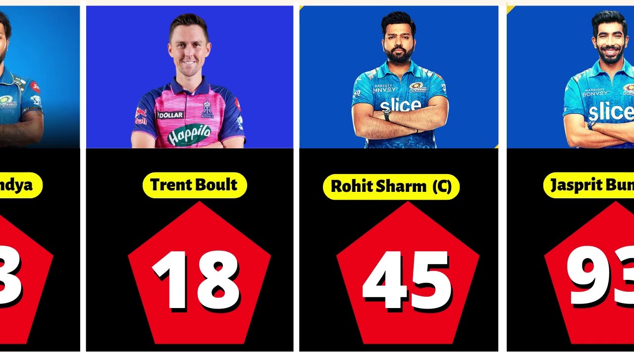 MI players jersey number 2025 ipl - ipl 2025 all team jersey