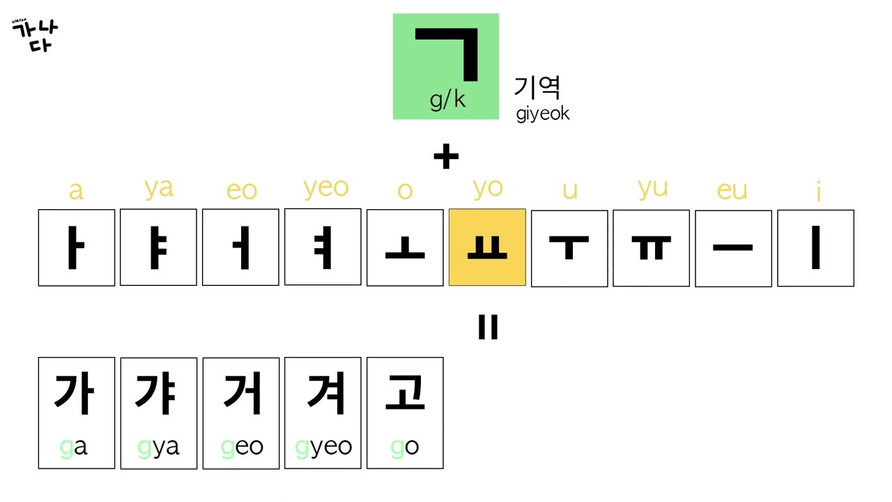 It's over in 10 minutes! Learning Korean Consonant + Vowels 한글 자음 + 모음 배우기