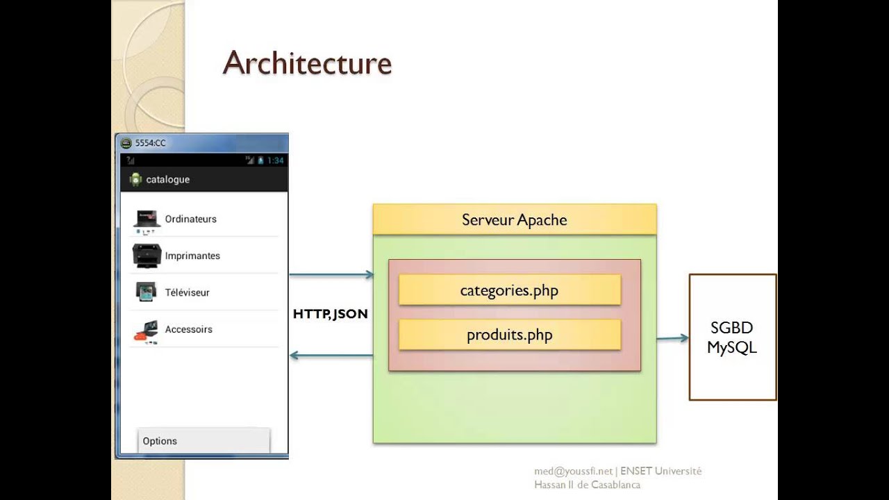 Mohamed Youssfi Developpement Mobile Android Preferences Interaction avec le serveur HTTP JSON