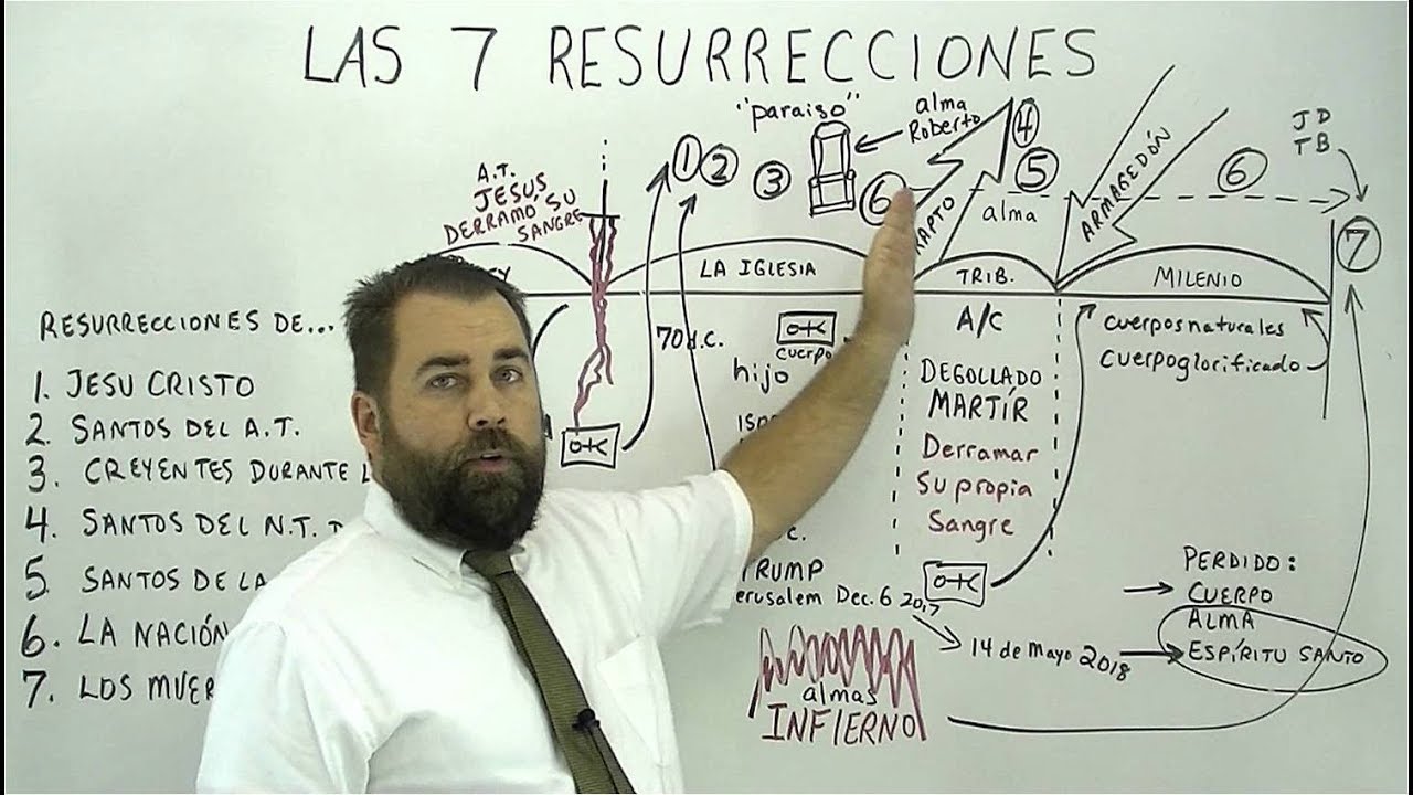 Las 7 Resurrecciones
