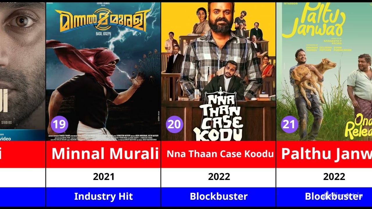 Basil Joseph Hit & Flop Movies List (2013-2025) #comparison #viral #actorsdata #basiljoseph