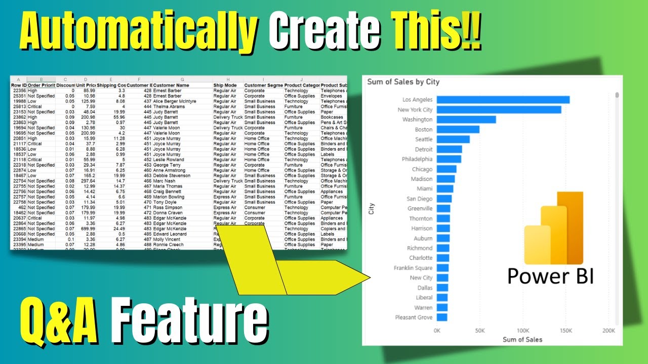 Power BI Q&A Feature Explained | Create Charts Instantly with Natural Language | Power BI AI