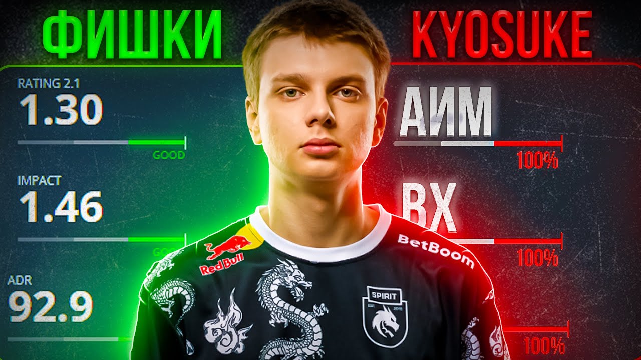ВСЕ ФИШКИ KYOSUKE В КС 2 - В ЧЕМ СЕКРЕТ ИГРЫ СЕМЕНА БАКИНА В CS 2 ?!