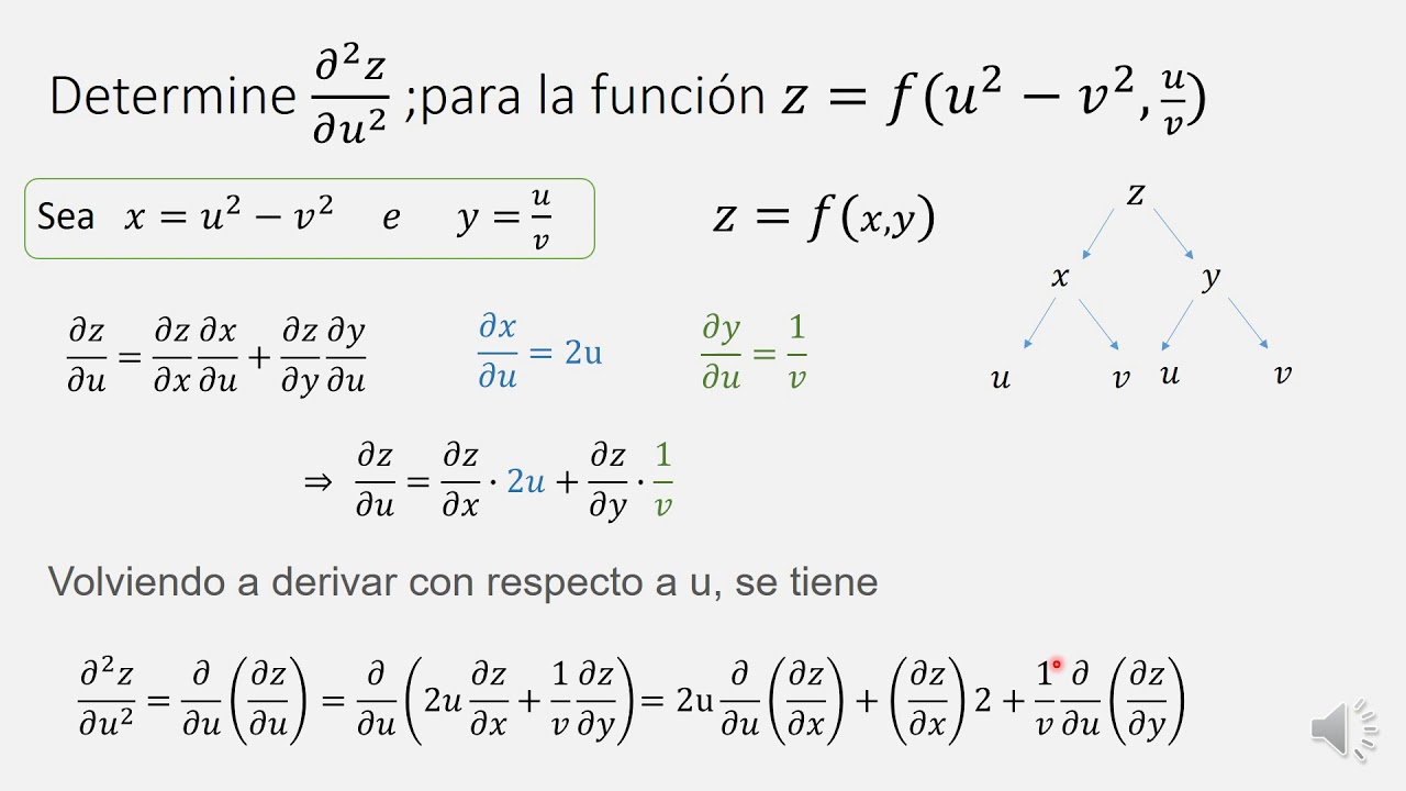 REGLA DE LA CADENA II VARIAS VARIABLES ll DERIVADAS PARCIALES  EJERCICIO 4