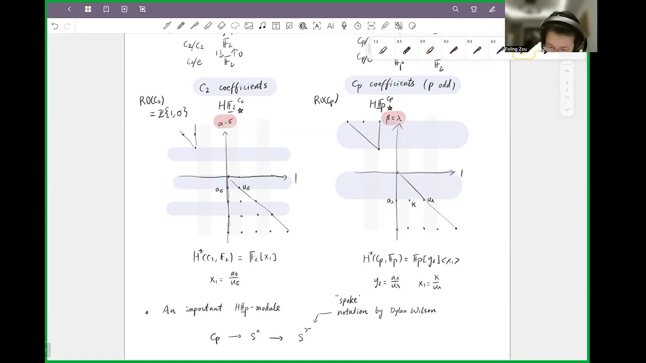 Foling Zou (Chinese Academy of Sciences) - Spoke topological Hochschild homology