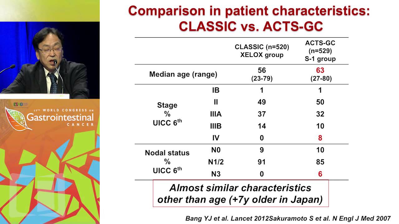 Adjuvant treatment in gastric cancer: The Asian view