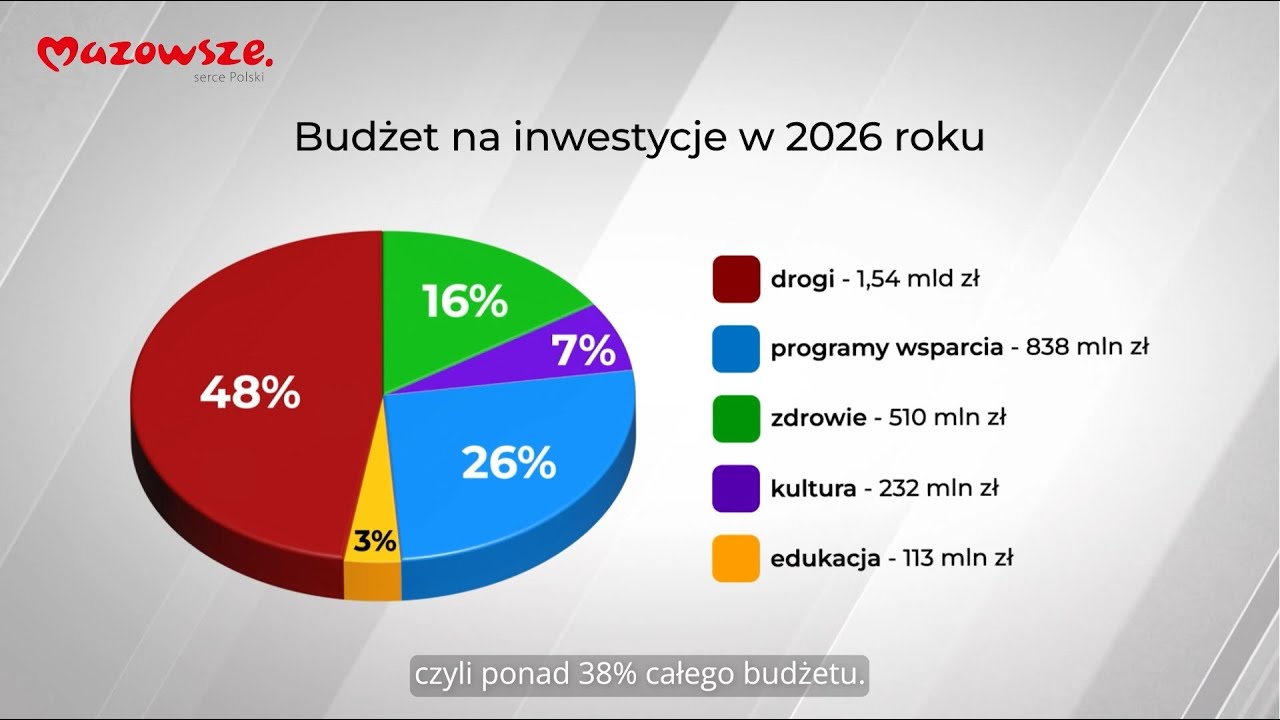 Informacje z Mazowsza 135