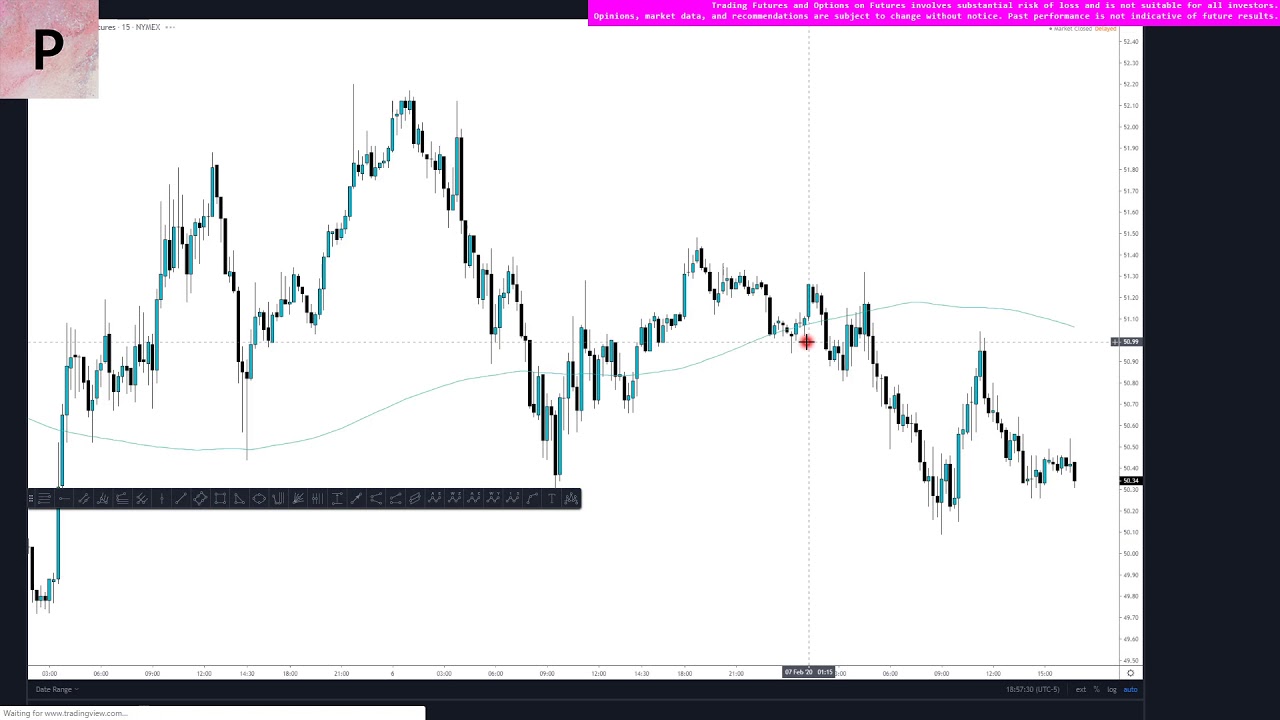 SMASHING NFP | PROFITEER TRADING