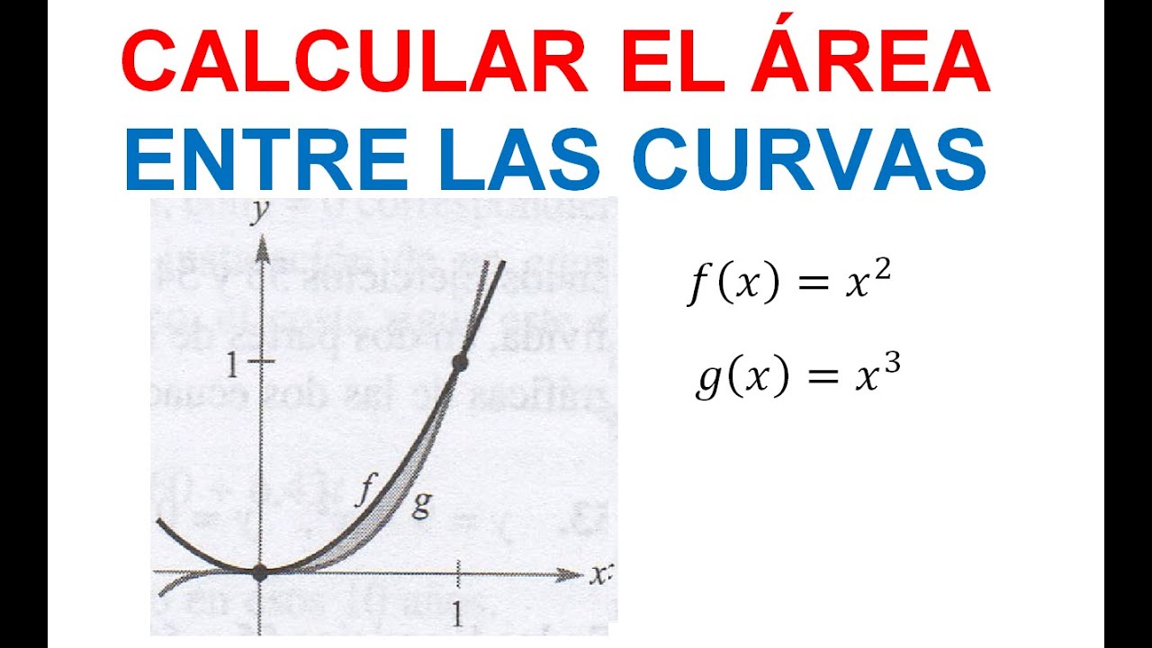 ÁREA ENTRE CURVAS. CALCULO INTEGRAL (6). CON RESPECTO AL EJE X.